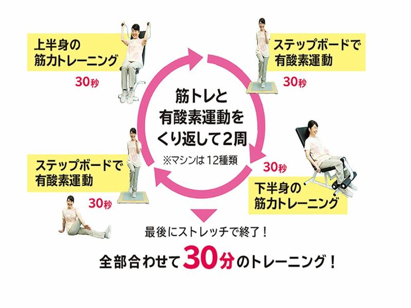 野並 おすすめジム厳選11選 料金比較表 評判付き
