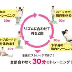 Lava 武蔵小金井店の月会費 入会 Web問い合わせ ジム検索はfitmap