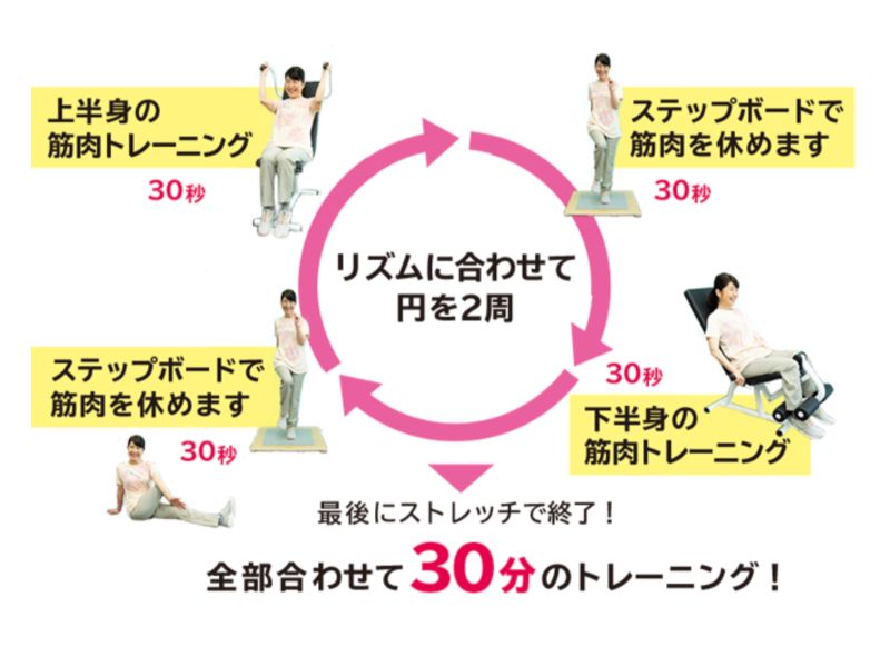 カーブス代田橋の月会費 入会 Web問い合わせ ジム検索はfitmap